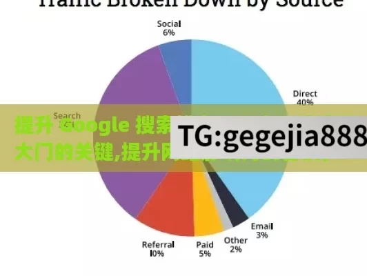 提升 Google 搜索排名，开启网络流量大门的关键,提升网站影响力的秘诀，Google搜索排名