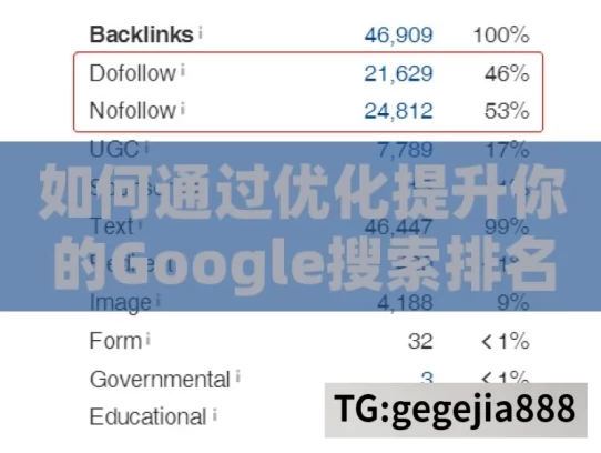 如何通过优化提升你的Google搜索排名，专家指南，优化提升Google搜索排名指南