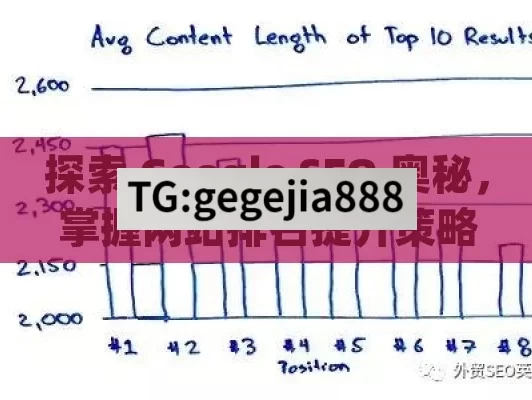 探索 Google SEO 奥秘，掌握网站排名提升策略