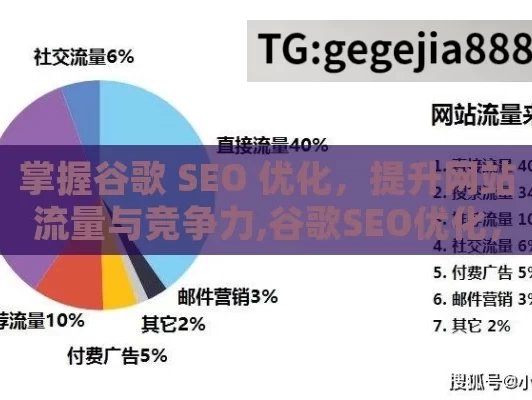 掌握谷歌 SEO 优化，提升网站流量与竞争力,谷歌SEO优化，提升在线可见度的关键策略