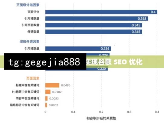 掌握这些技巧，轻松实现谷歌 SEO 优化，掌握技巧实现谷歌SEO优化