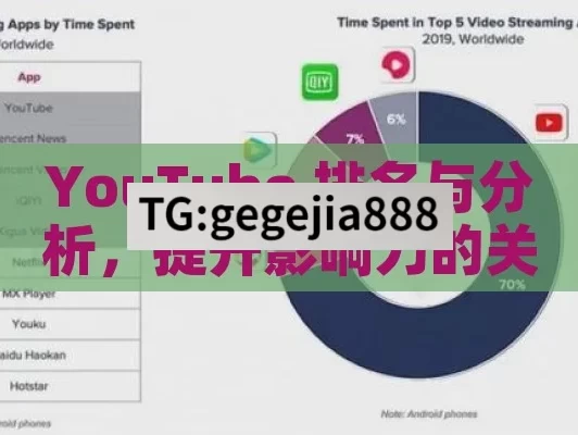 YouTube 排名与分析，提升影响力的关键,YouTube排名与分析，揭秘视频成功之道