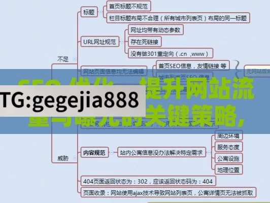 SEO 优化，提升网站流量与曝光的关键策略,SEO优化，提升在线可见度的制胜关键