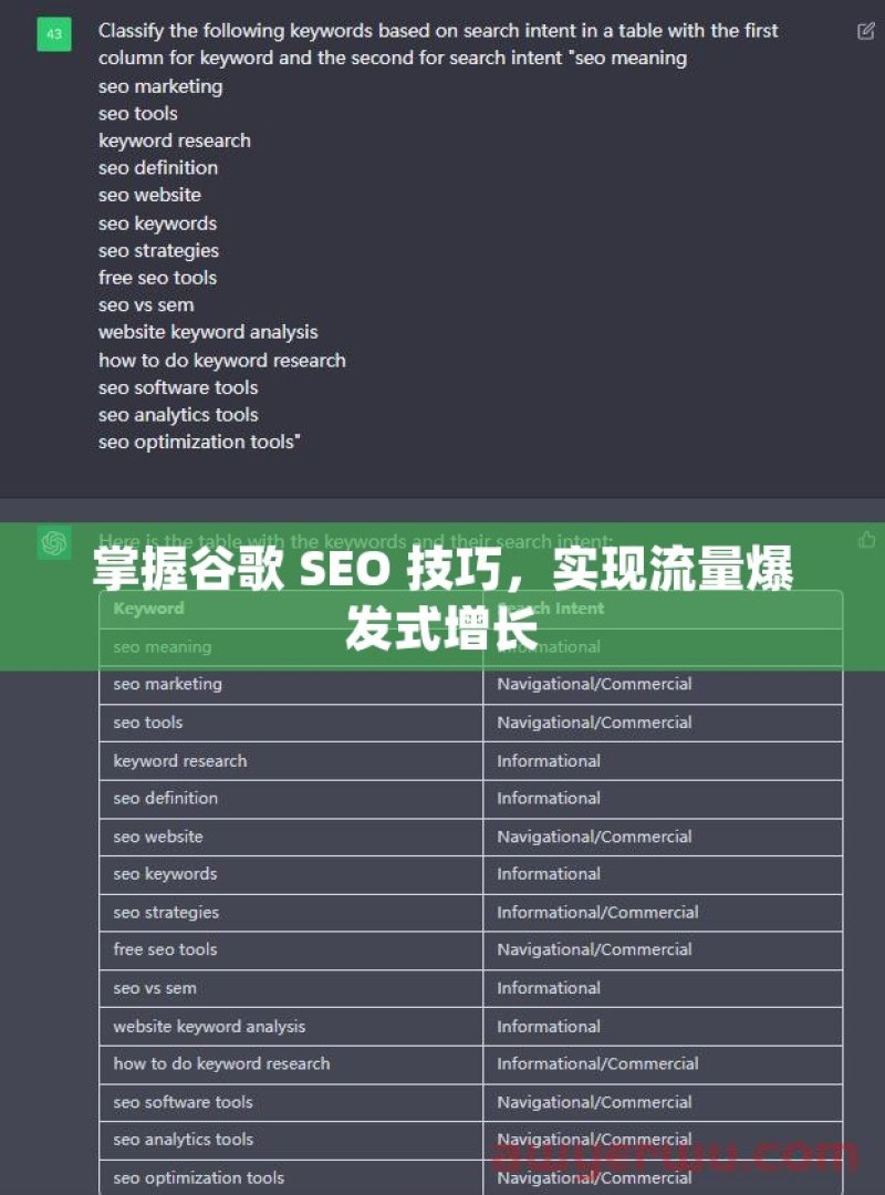 掌握谷歌 SEO 技巧，实现流量爆发式增长