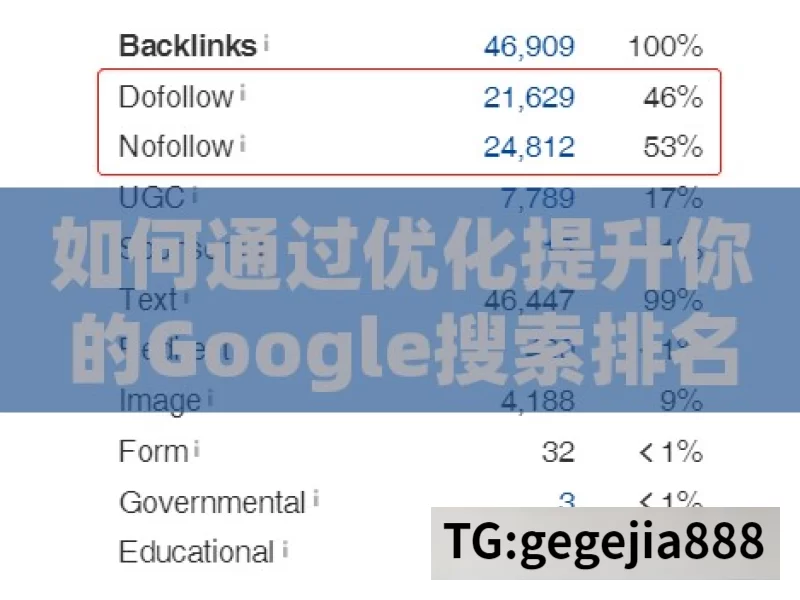 如何通过优化提升你的Google搜索排名，专家指南