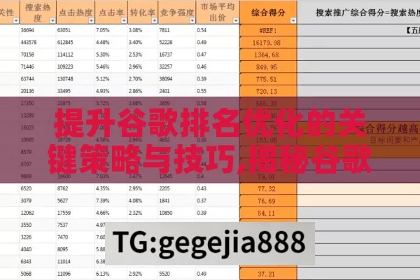 提升谷歌排名优化的关键策略与技巧,揭秘谷歌排名优化技巧