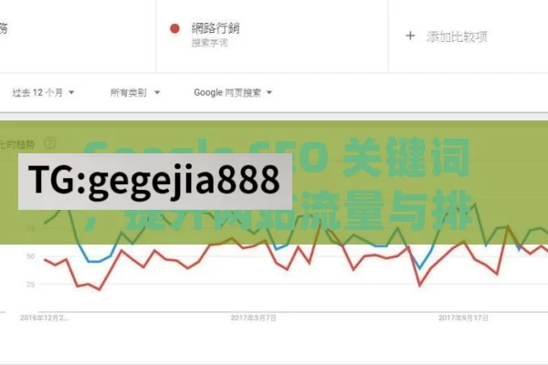 Google SEO 关键词，提升网站流量与排名的关键,掌握Google SEO关键词的秘诀