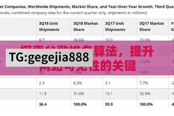 探索谷歌排名算法，提升网站可见性的关键