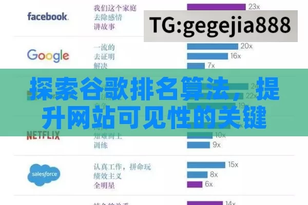 探索谷歌排名算法，提升网站可见性的关键