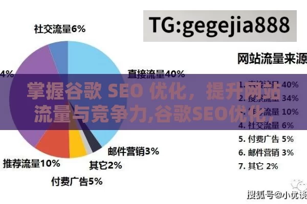 掌握谷歌 SEO 优化，提升网站流量与竞争力,谷歌SEO优化，提升在线可见度的关键策略