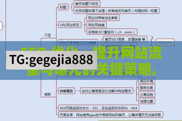 SEO 优化，提升网站流量与曝光的关键策略,SEO优化，提升在线可见度的制胜关键