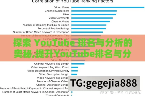 探索 YouTube 排名与分析的奥秘,提升YouTube排名与分析，全面指南